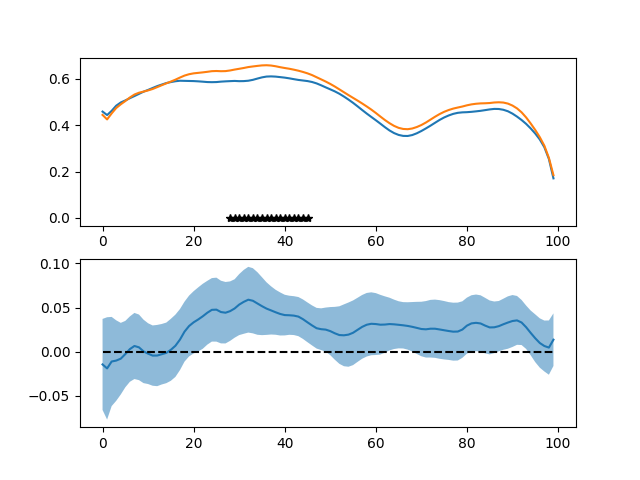 plot als comparison