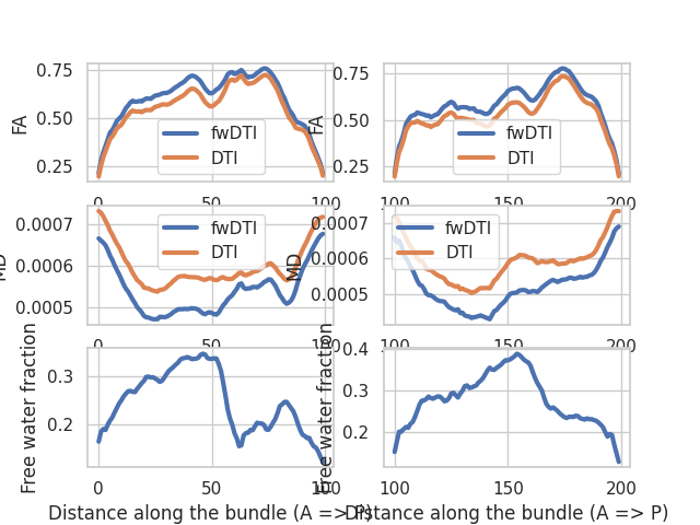 plot afq fwdti